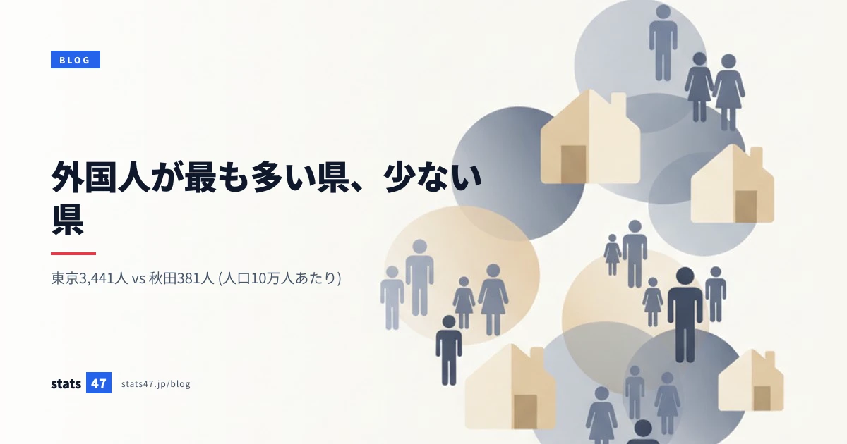 外国人が最も多い県、少ない県