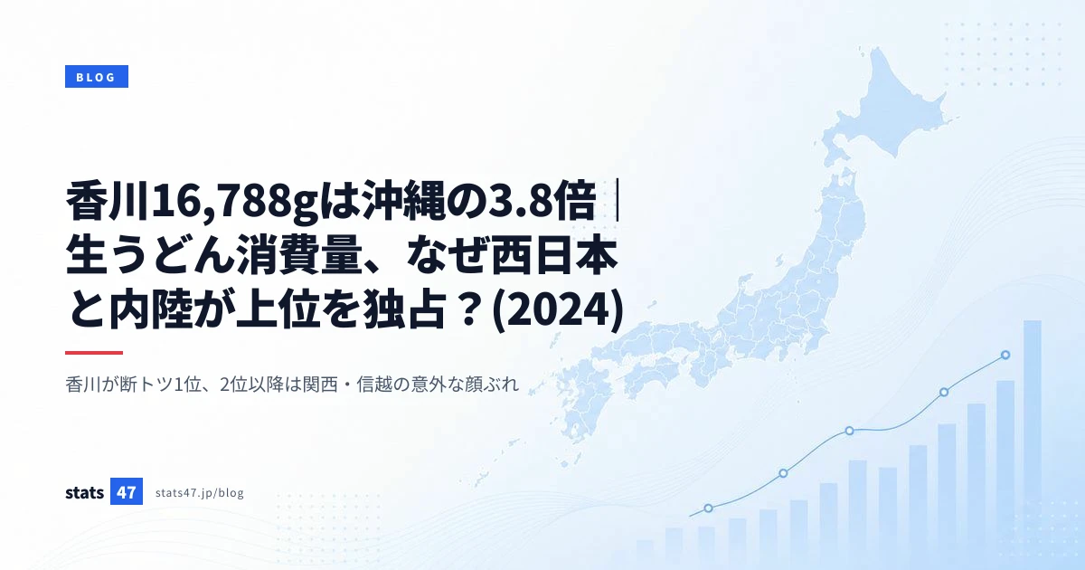 香川16,788gは沖縄の3.8倍｜生うどん消費量、なぜ西日本と内陸が上位を独占？(2024)