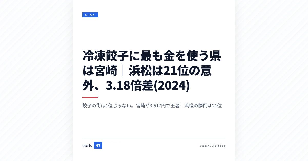 冷凍餃子に最も金を使う県は宮崎｜浜松は21位の意外、3.18倍差(2024)
