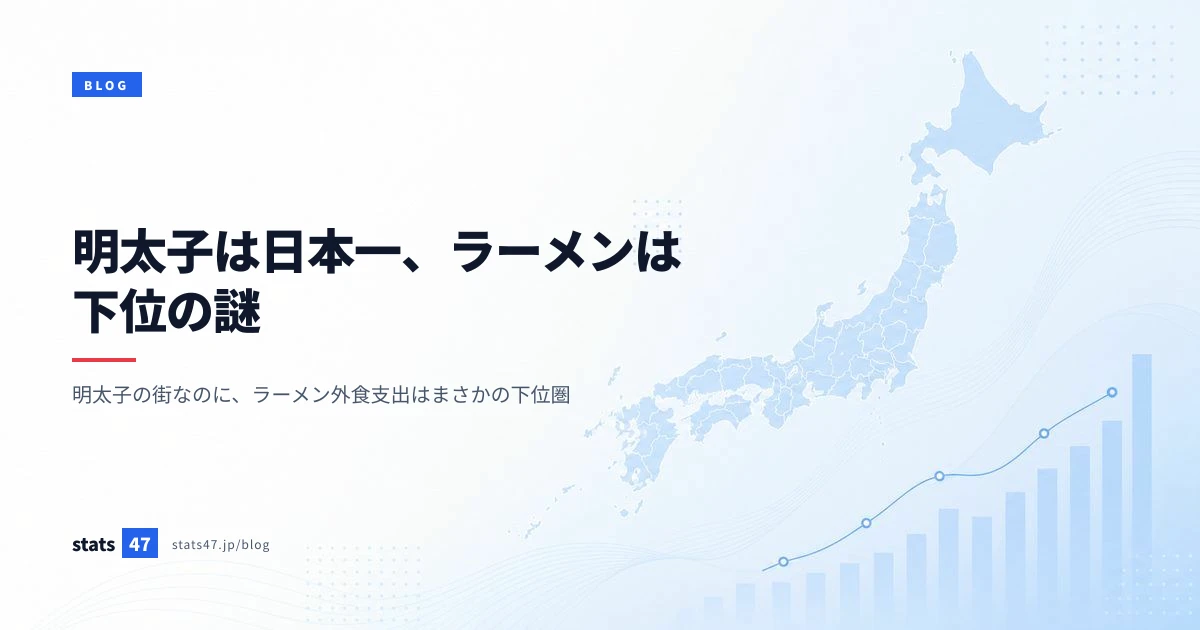 明太子は日本一、ラーメンは下位の謎