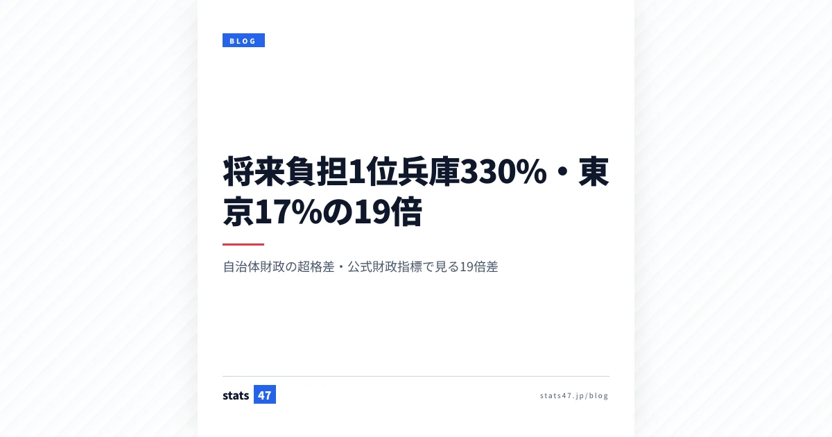 将来負担1位兵庫330%・東京17%の19倍