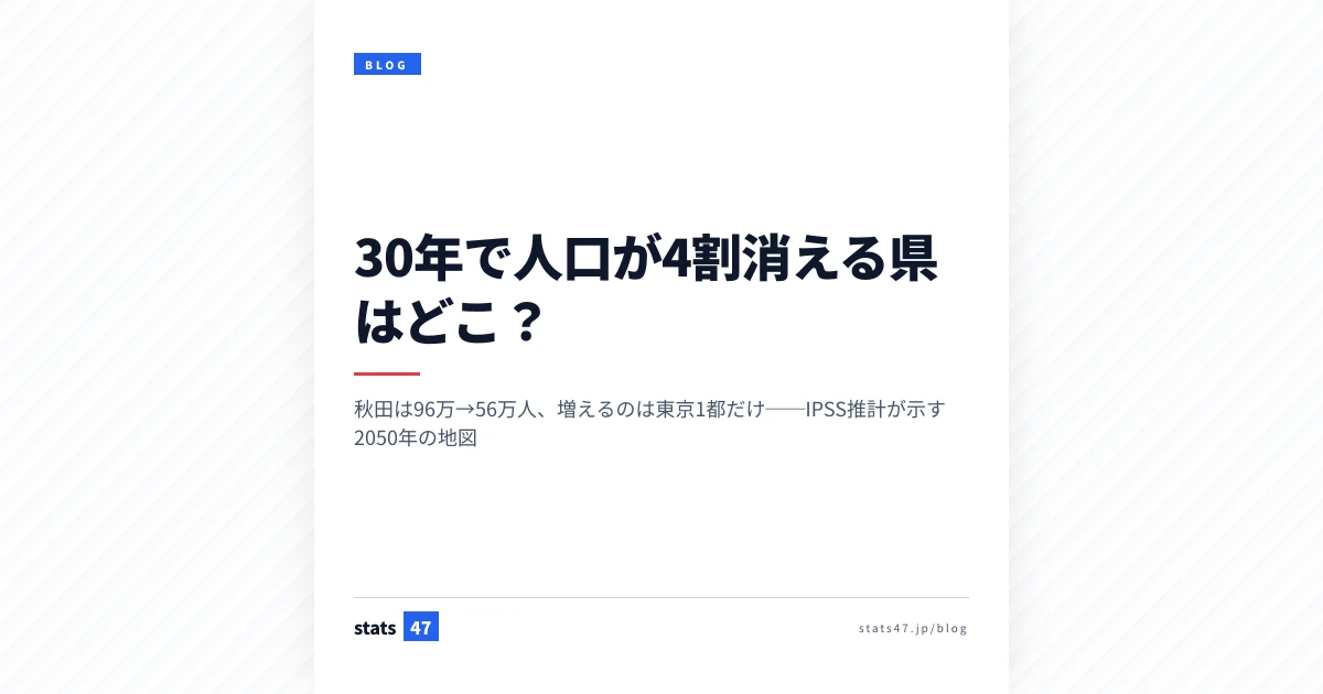 30年で人口が4割消える県はどこ？