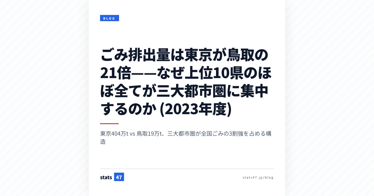 ごみ排出量は東京が鳥取の21倍——なぜ上位10県のほぼ全てが三大都市圏に集中するのか (2023年度)
