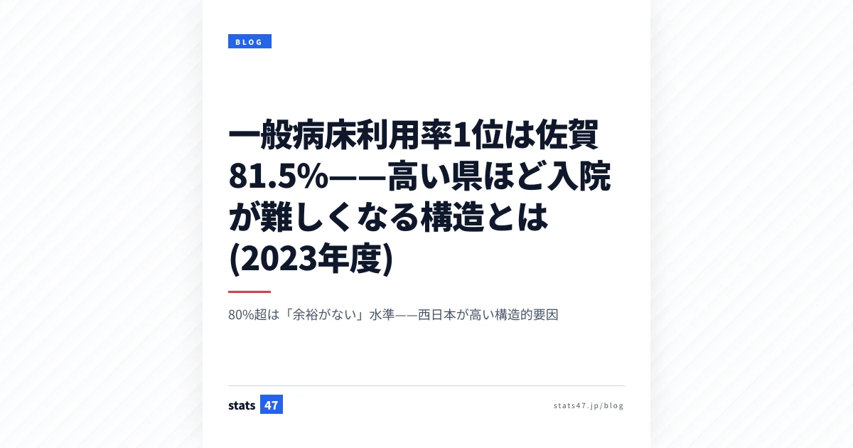 一般病床利用率1位は佐賀81.5%——高い県ほど入院が難しくなる構造とは (2023年度)
