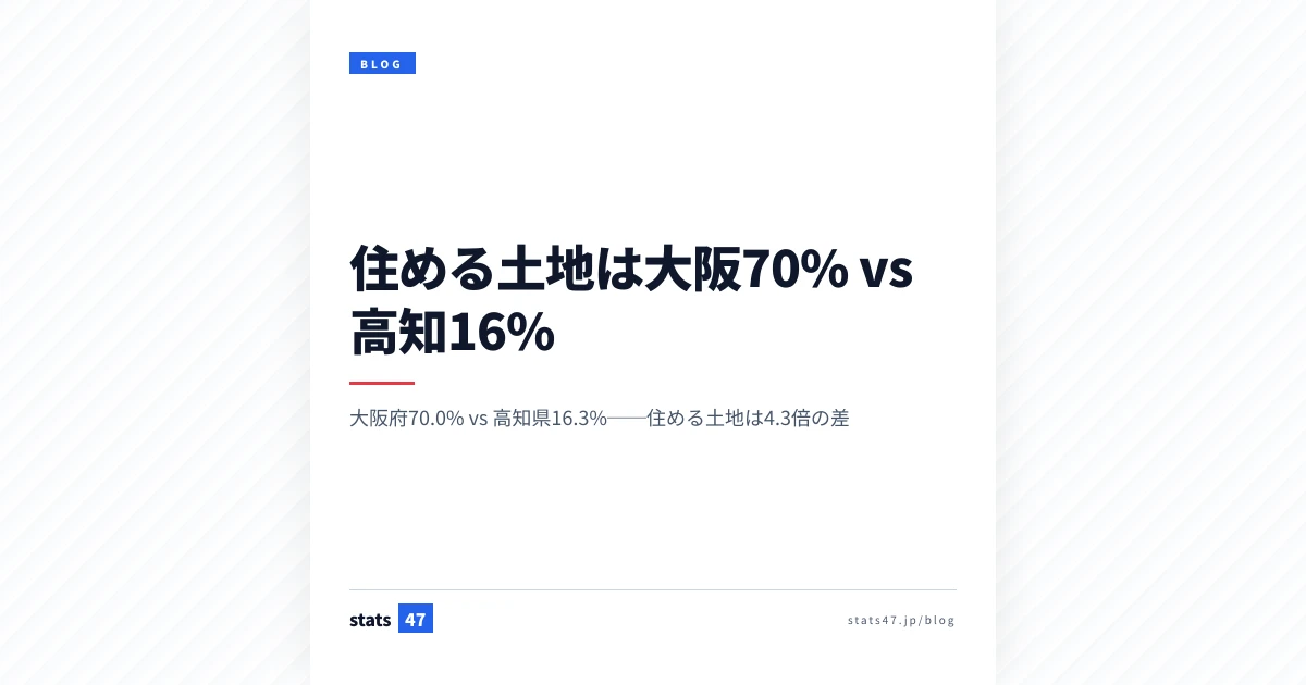 土地が少ない県ほど効率的に使っている逆説