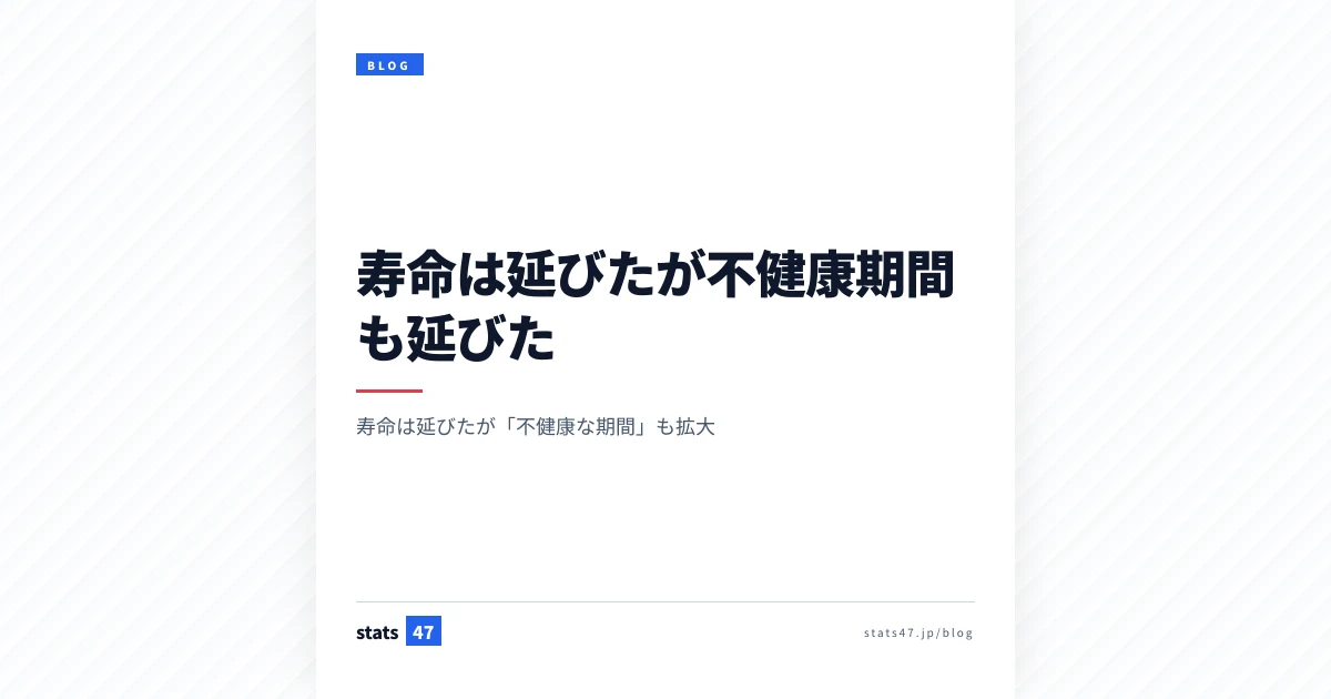 寿命は延びたが不健康期間も延びた