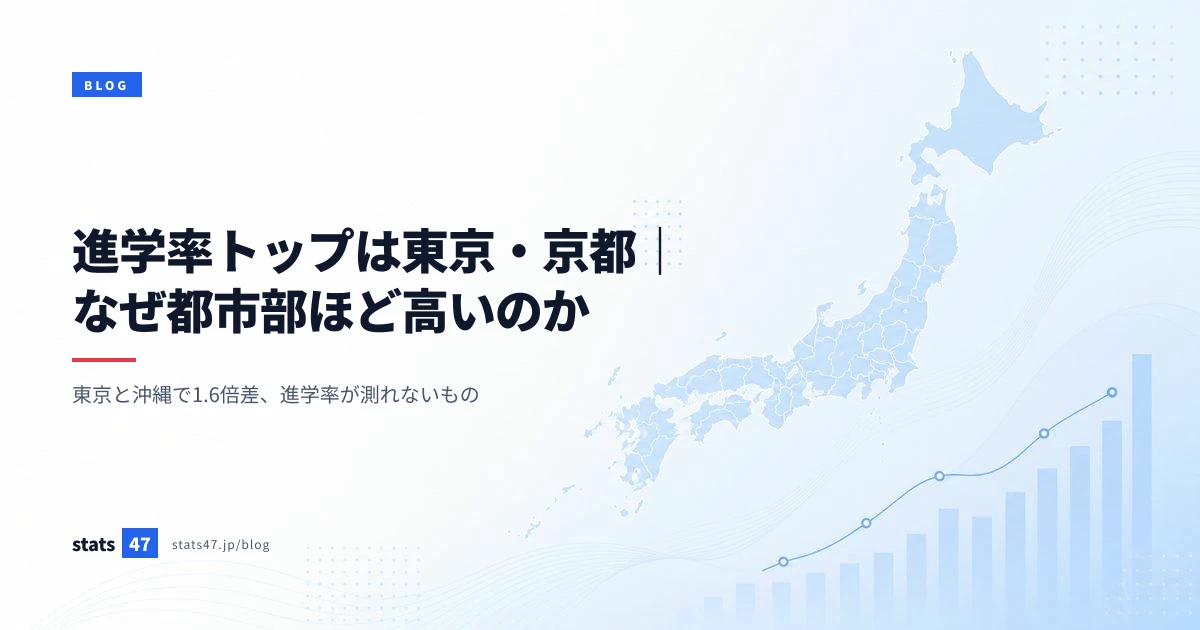 進学率トップは東京・京都｜なぜ都市部ほど高いのか