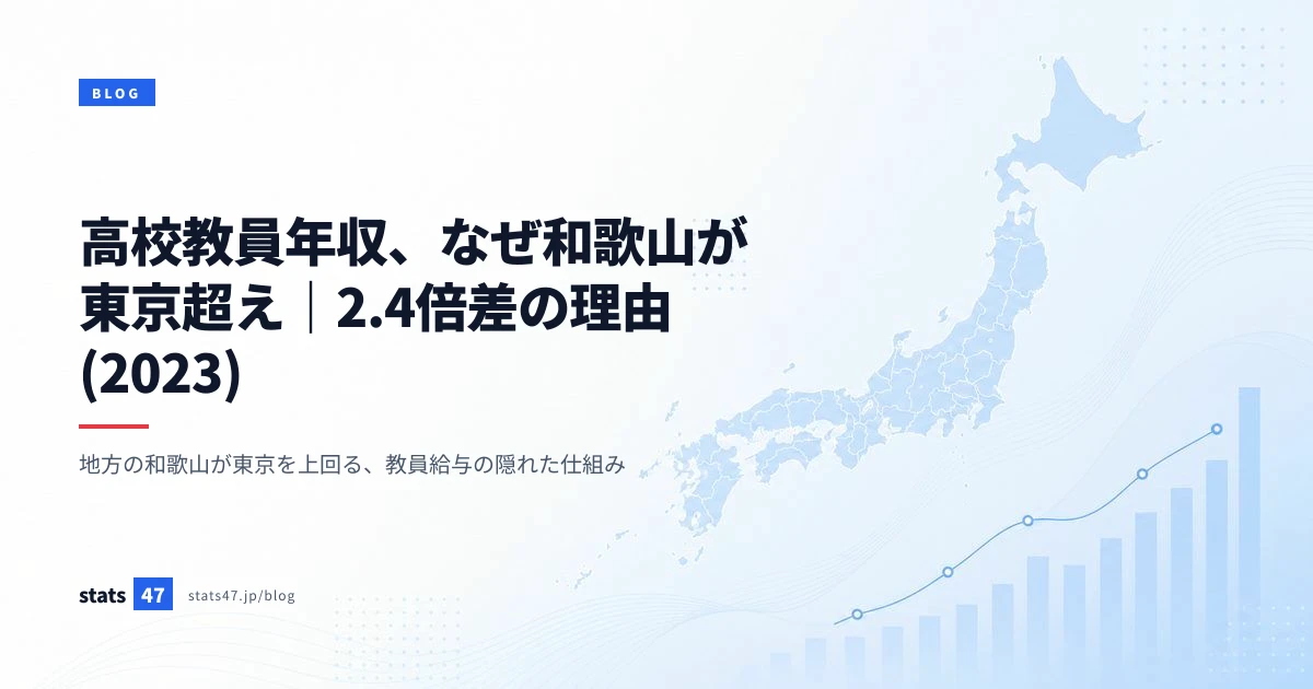 高校教員年収、なぜ和歌山が東京超え｜2.4倍差の理由 (2023)