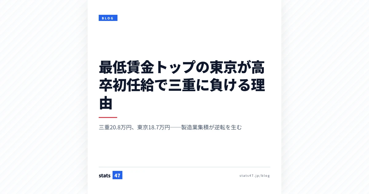最低賃金トップの東京が高卒初任給で三重に負ける理由