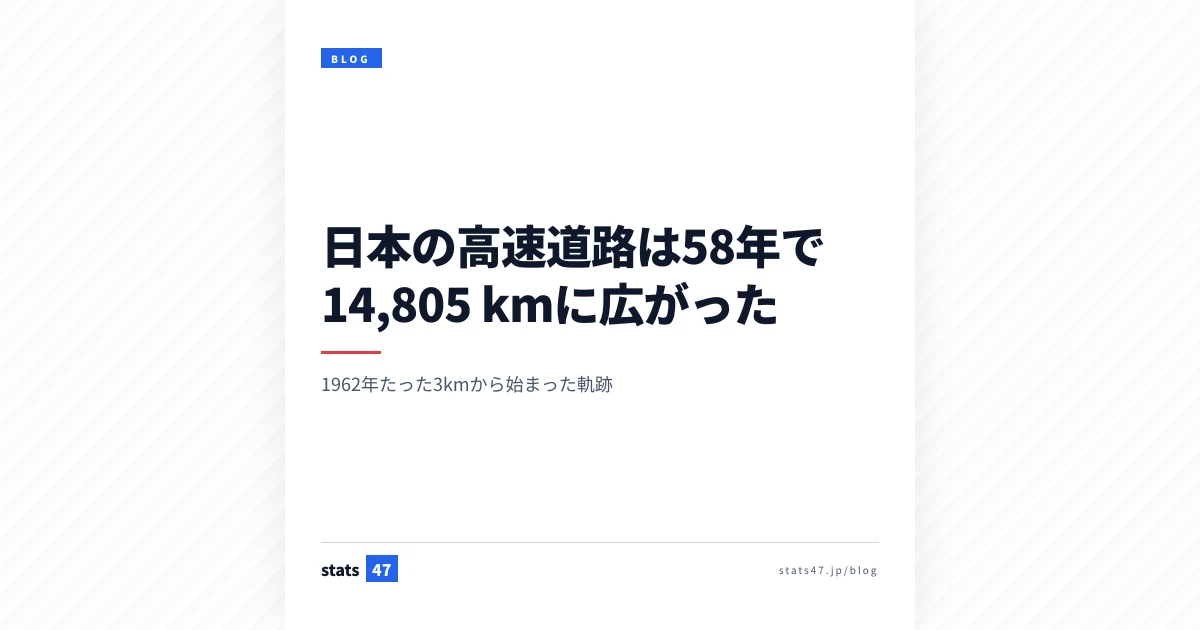 日本の高速道路は58年で14,805 kmに広がった｜1962年たった3kmから始まった軌跡