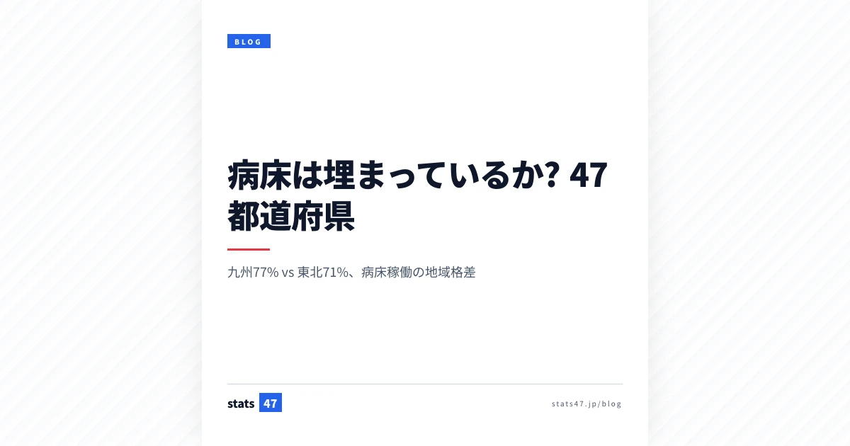 病床は埋まっているか? 47都道府県