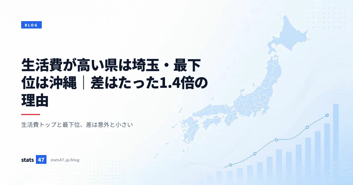 生活費が高い県は埼玉・最下位は沖縄｜差はたった1.4倍の理由