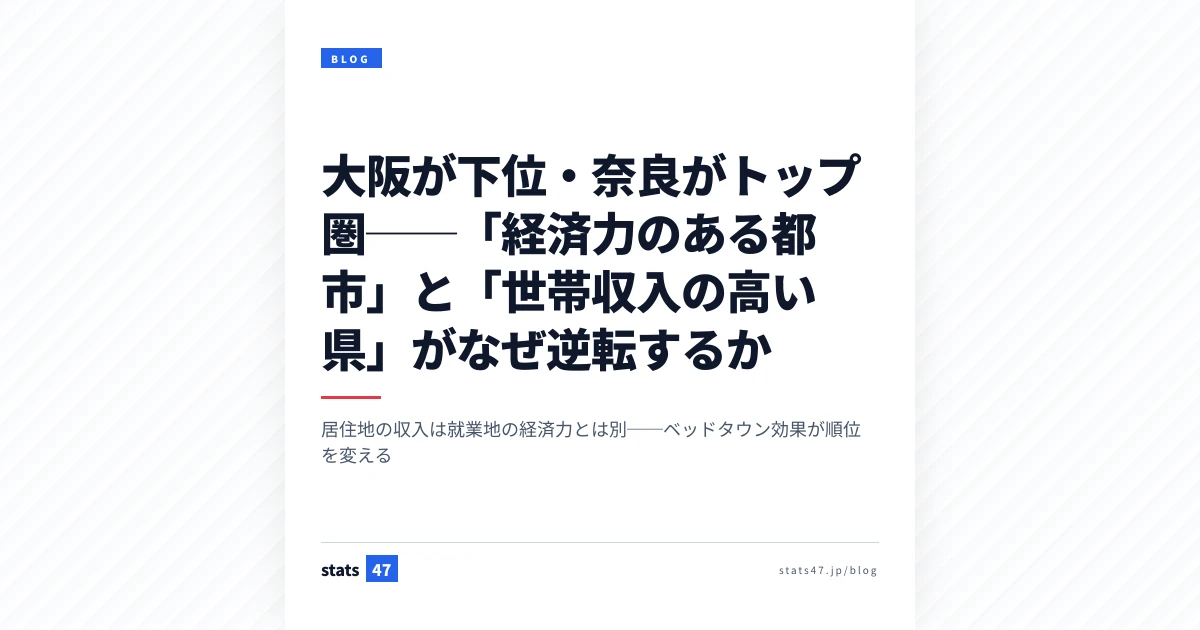 大阪が下位・奈良がトップ圏──「経済力のある都市」と「世帯収入の高い県」がなぜ逆転するか
