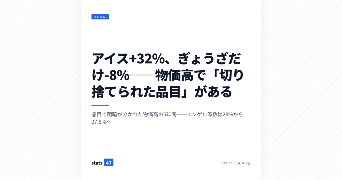 アイス+32%、ぎょうざだけ-8%──物価高で「切り捨てられた品目」がある