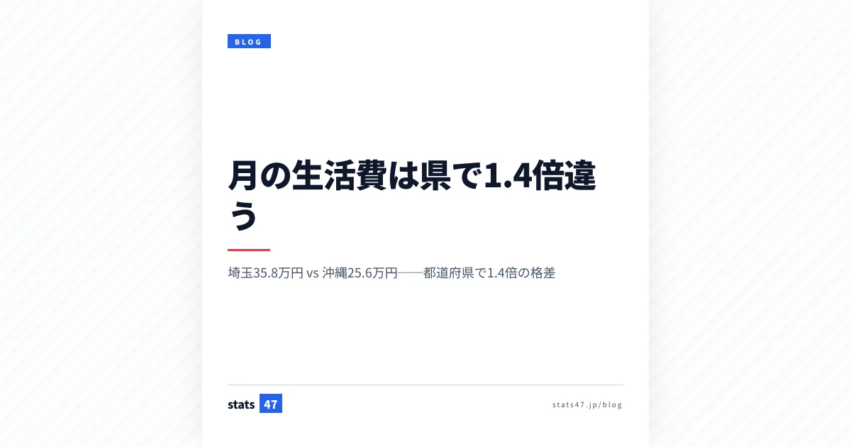 月の生活費は県で1.4倍違う