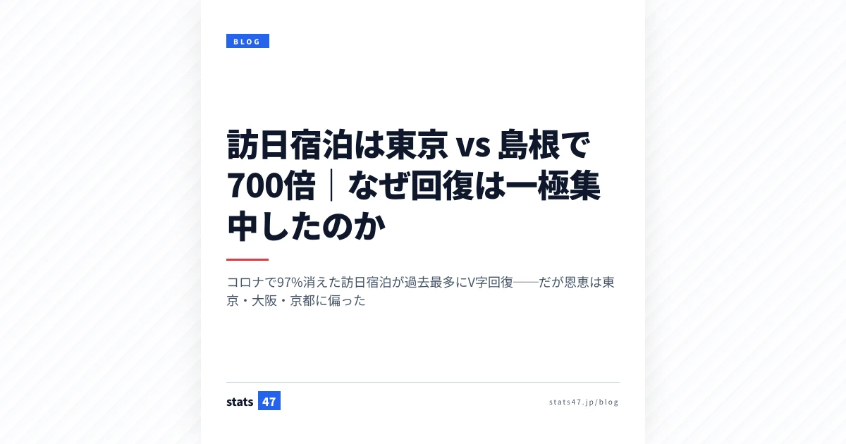 訪日宿泊は東京 vs 島根で700倍｜なぜ回復は一極集中したのか