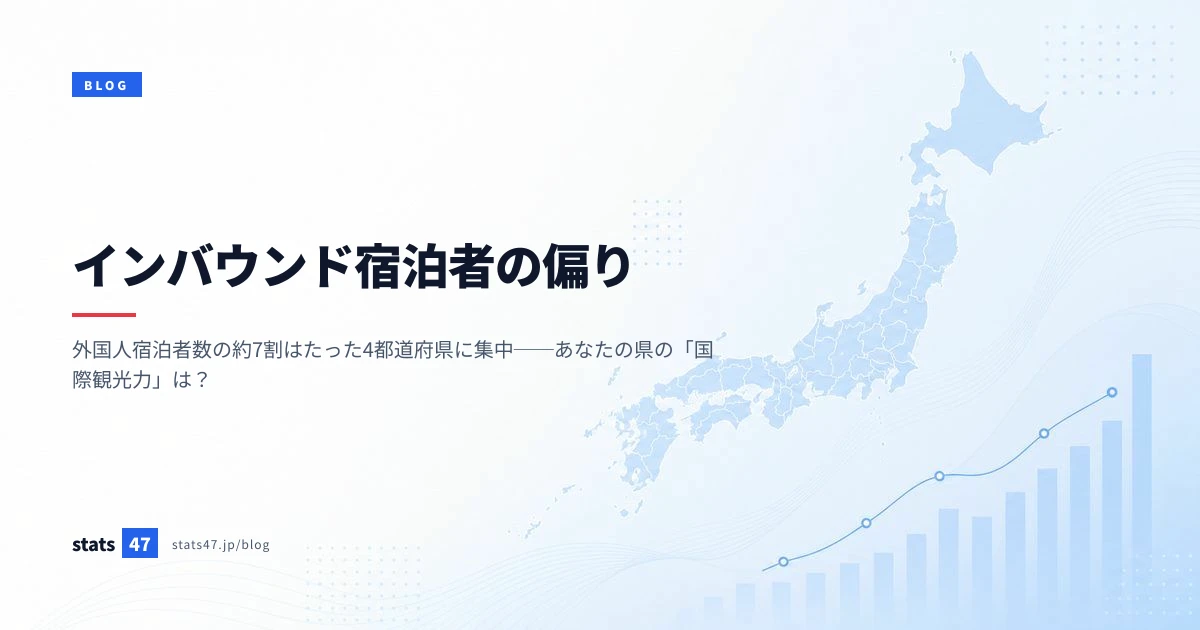 インバウンド宿泊者の偏り