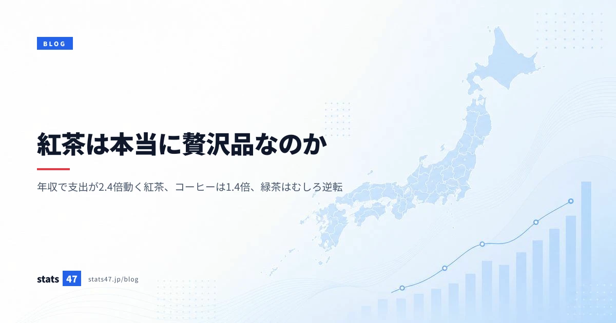 紅茶は本当に贅沢品なのか