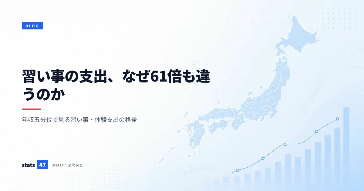 習い事の支出、なぜ61倍も違うのか