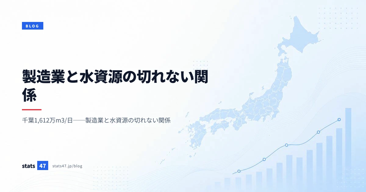 製造業と水資源の切れない関係