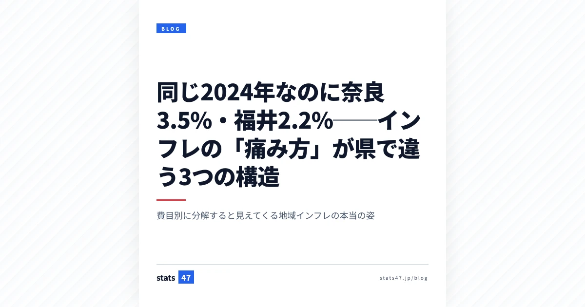 同じ2024年なのに奈良3.5%・福井2.2%──インフレの「痛み方」が県で違う3つの構造
