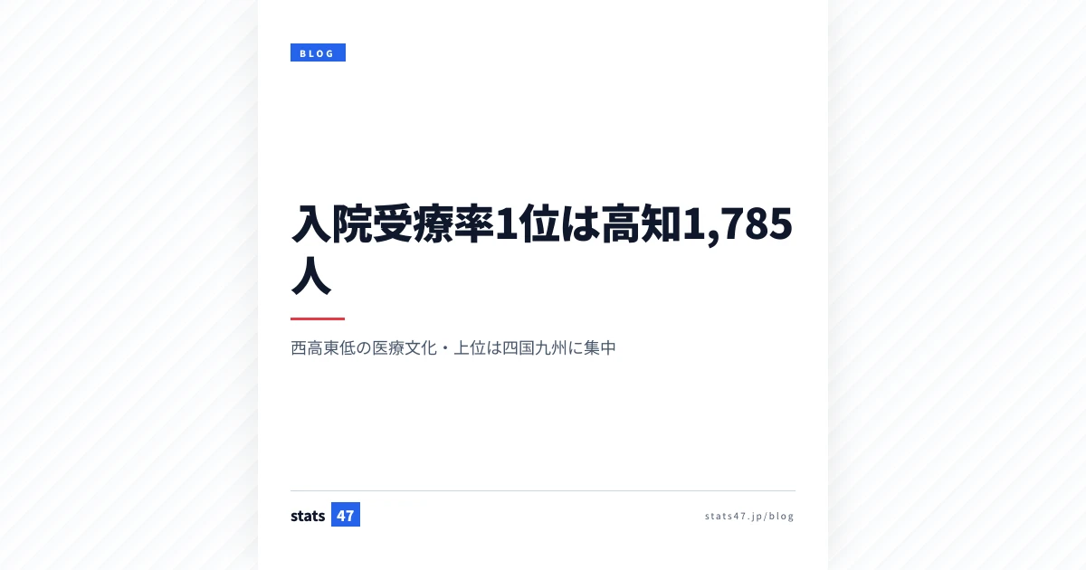 入院受療率1位は高知1,785人