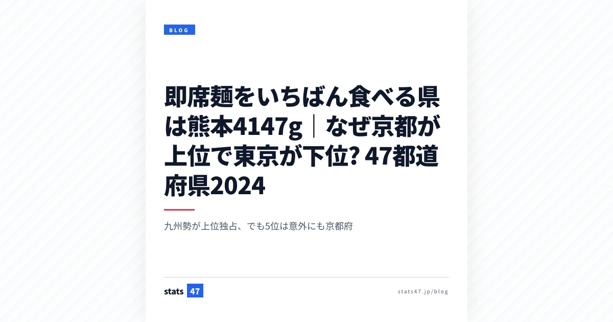 即席麺をいちばん食べる県は熊本4147g｜なぜ京都が上位で東京が下位? 47都道府県2024