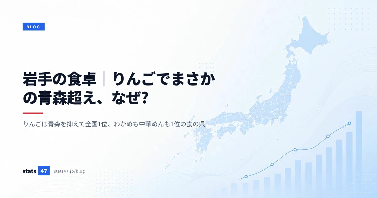 岩手の食卓｜りんごでまさかの青森超え、なぜ?