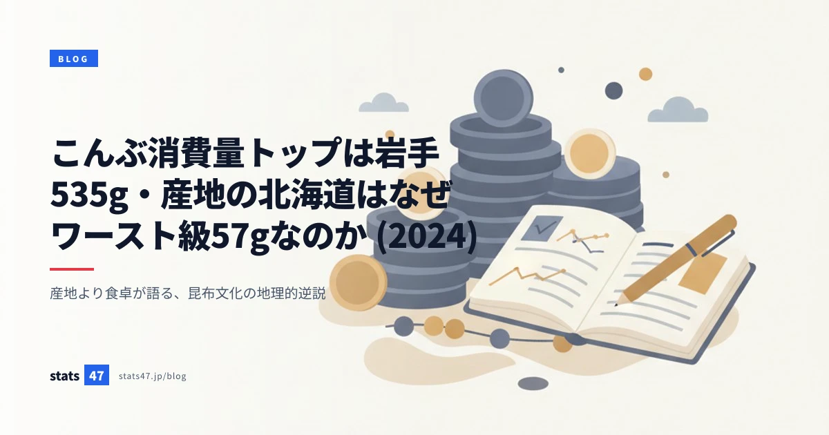 こんぶ消費量トップは岩手535g・産地の北海道はなぜワースト級57gなのか (2024)