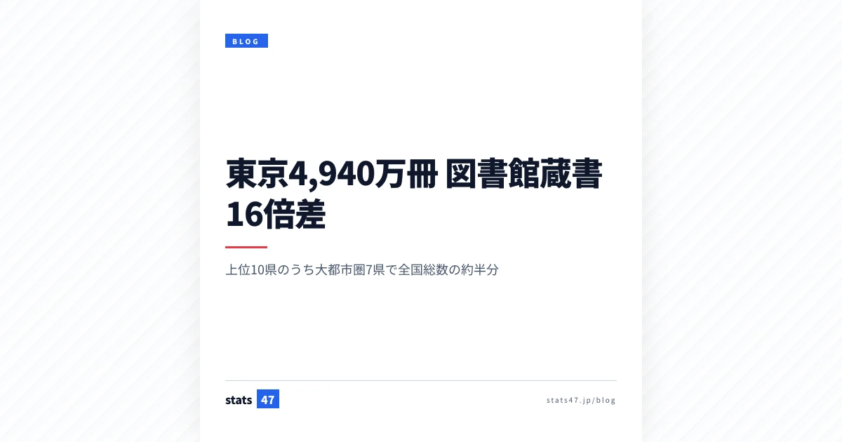 東京4,940万冊 図書館蔵書16倍差