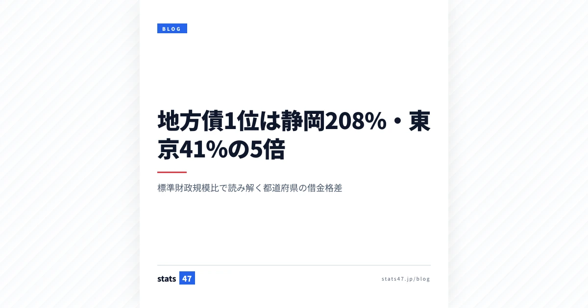 地方債1位は静岡208%・東京41%の5倍