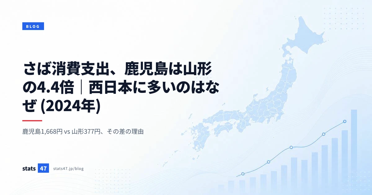 さば消費支出、鹿児島は山形の4.4倍｜西日本に多いのはなぜ (2024年)
