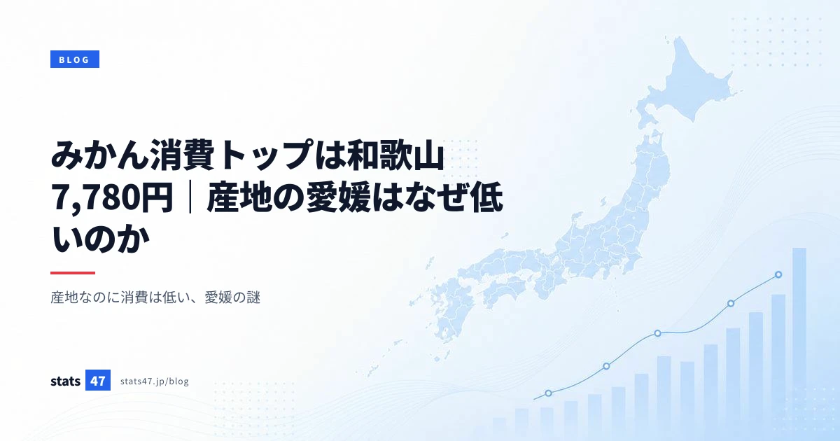 みかん消費トップは和歌山7,780円｜産地の愛媛はなぜ低いのか