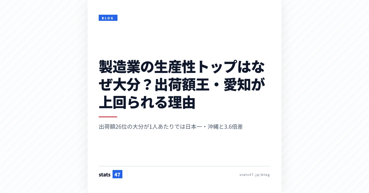 製造業の生産性トップはなぜ大分？出荷額王・愛知が上回られる理由
