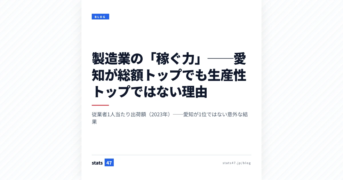 製造業の「稼ぐ力」──愛知が総額トップでも生産性トップではない理由