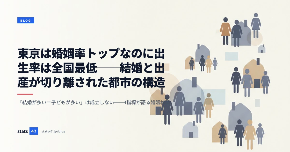 東京は婚姻率トップなのに出生率は全国最低──結婚と出産が切り離された都市の構造