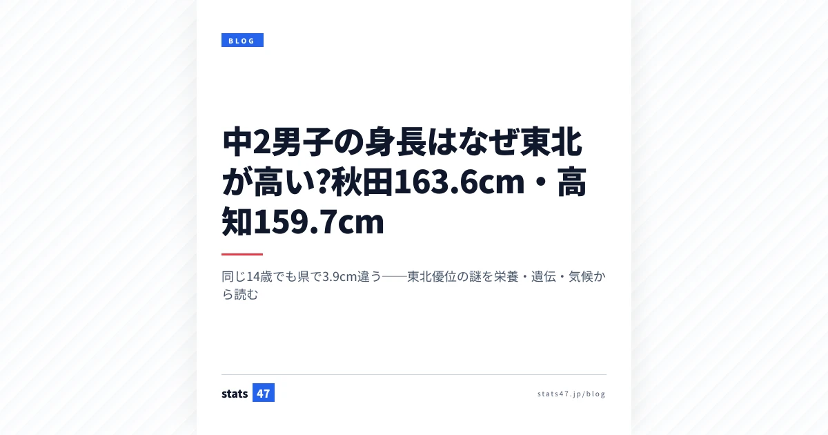 中2男子の身長はなぜ東北が高い?秋田163.6cm・高知159.7cm