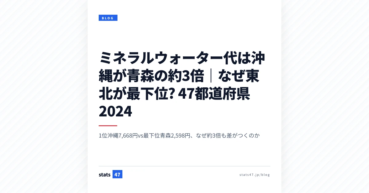 ミネラルウォーター代は沖縄が青森の約3倍｜なぜ東北が最下位? 47都道府県2024
