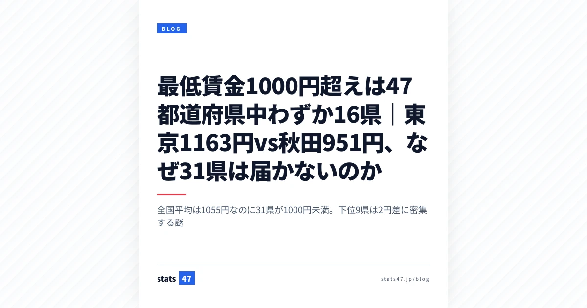 最低賃金1000円超えは47都道府県中わずか16県｜東京1163円vs秋田951円、なぜ31県は届かないのか