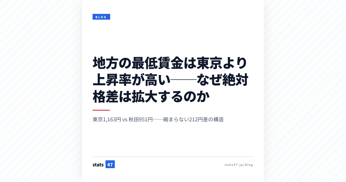 地方の最低賃金は東京より上昇率が高い──なぜ絶対格差は拡大するのか
