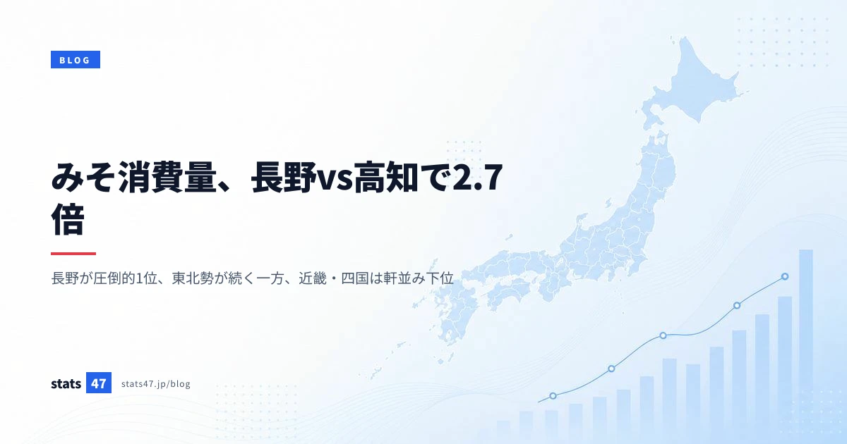 みそ消費量、長野vs高知で2.7倍