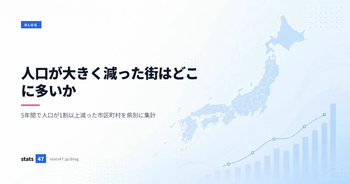 人口が大きく減った街はどこに多いか