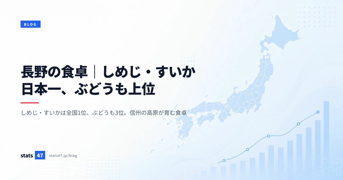 長野の食卓｜しめじ・すいか日本一、ぶどうも上位