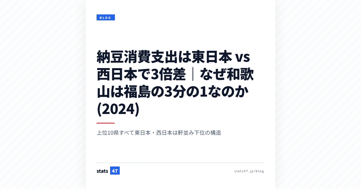 納豆消費支出は東日本 vs 西日本で3倍差｜なぜ和歌山は福島の3分の1なのか (2024)