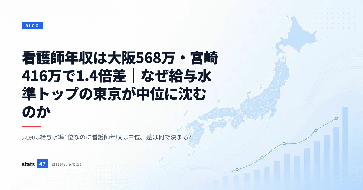 看護師年収は大阪568万・宮崎416万で1.4倍差｜なぜ給与水準トップの東京が中位に沈むのか
