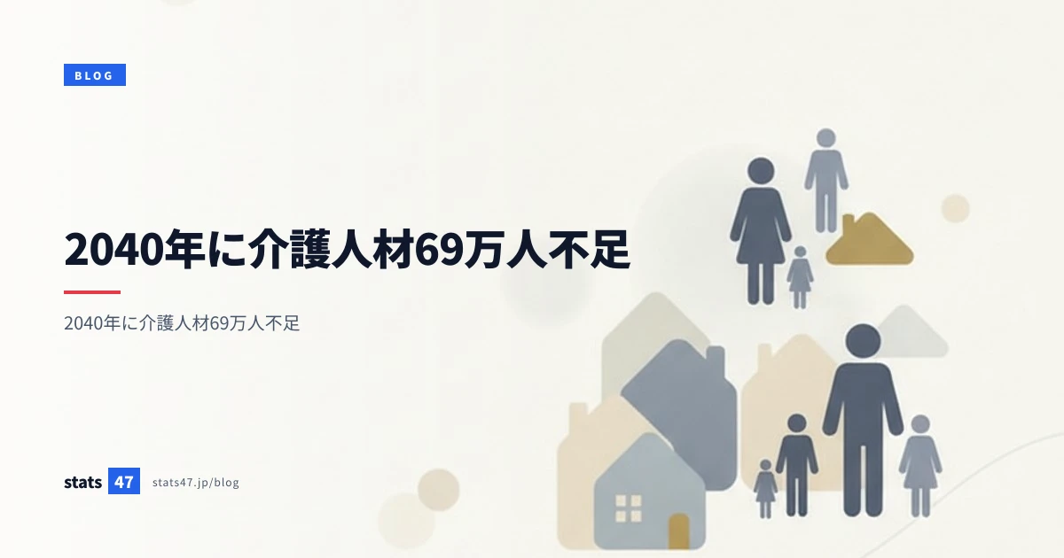 2040年に介護人材69万人不足