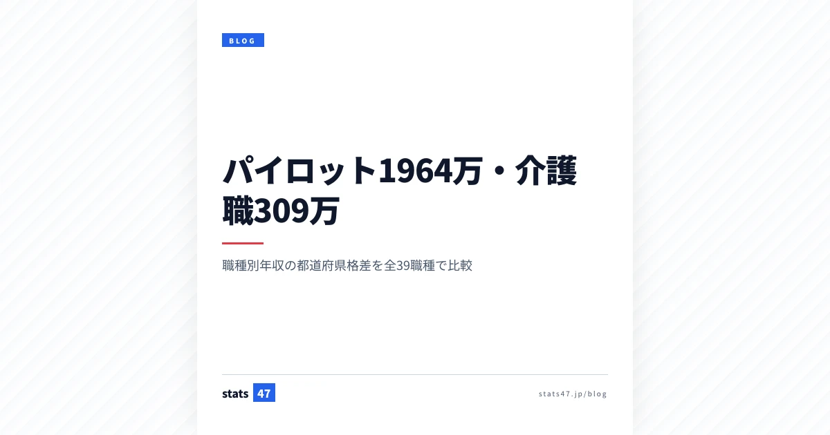 パイロット1964万・介護職309万