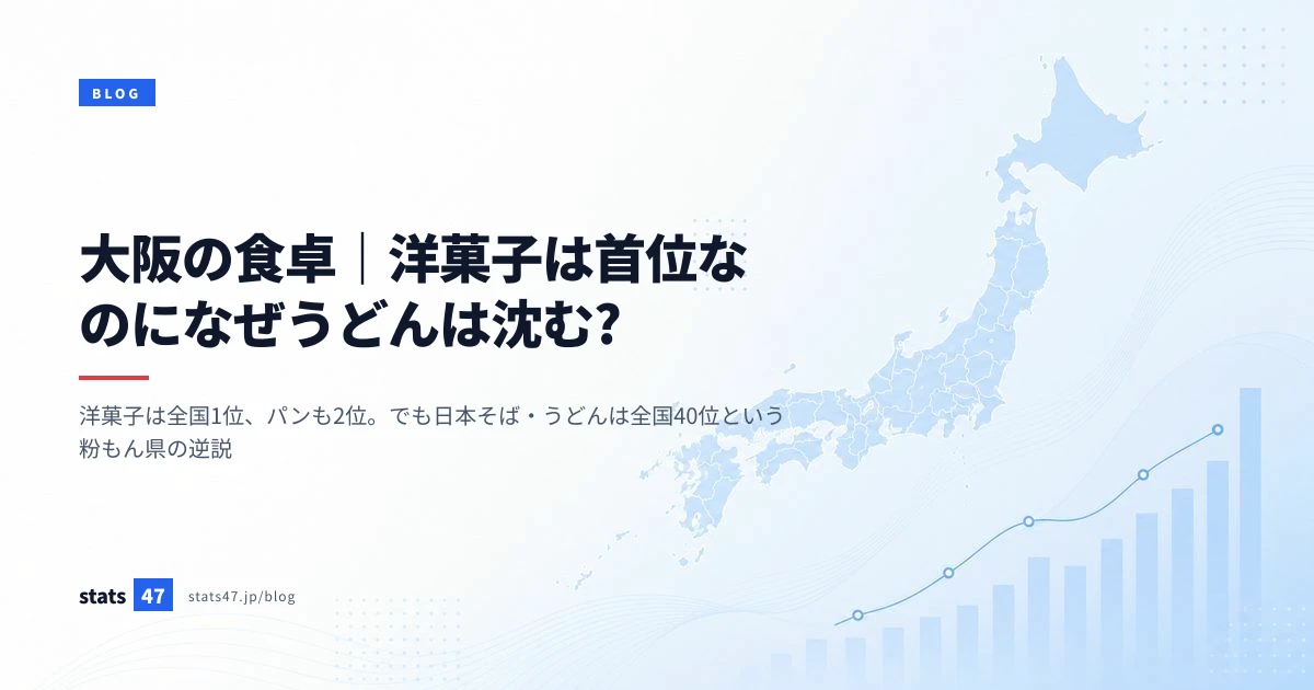 大阪の食卓｜洋菓子は首位なのになぜうどんは沈む?
