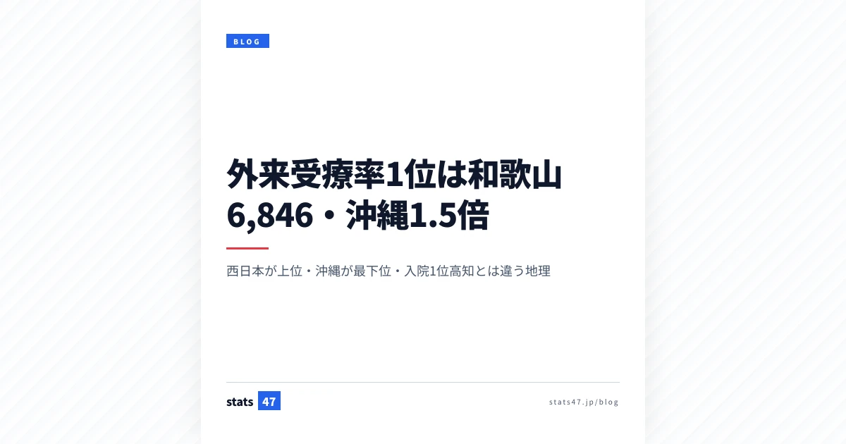 外来受療率1位は和歌山6,846・沖縄1.5倍