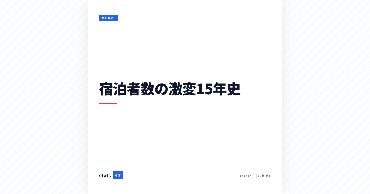 宿泊者数の激変15年史